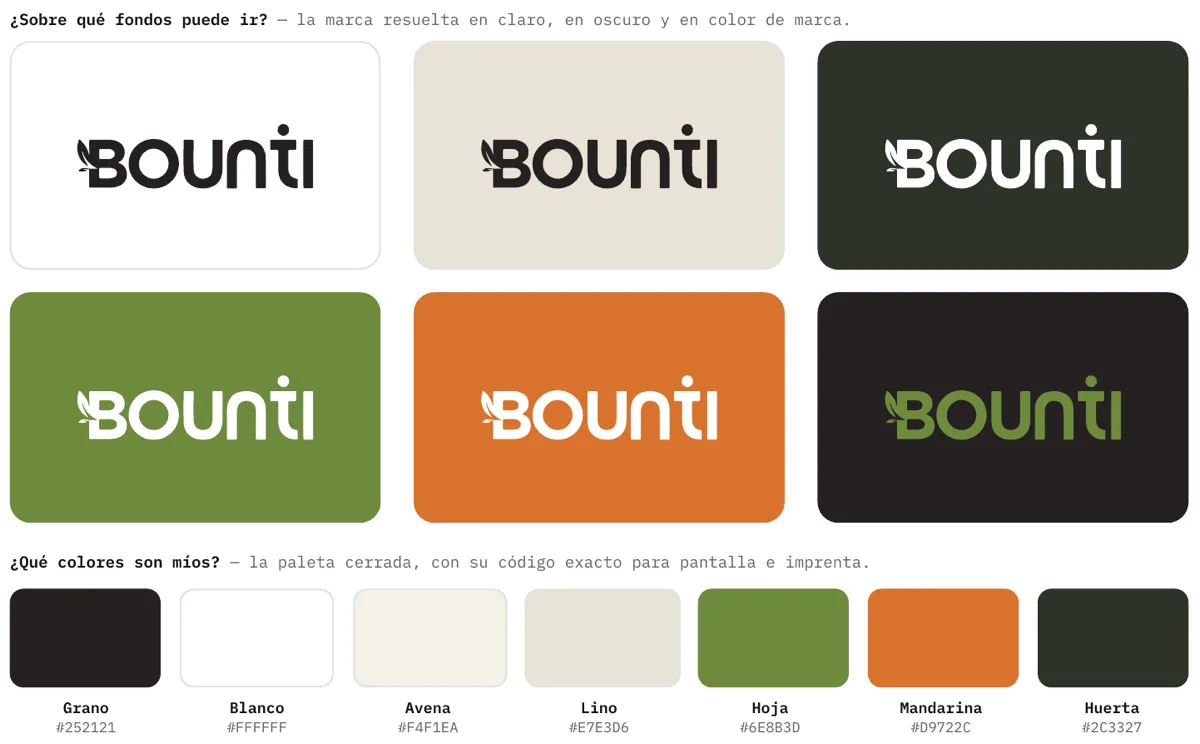 Muestra de manual de identidad de marca: el logotipo de Bounti sobre seis fondos y su paleta de colores con códigos